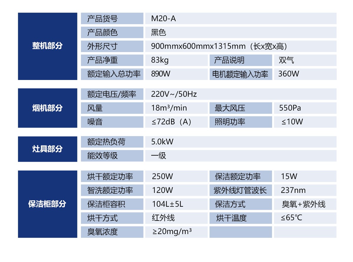 爱恋M20-A